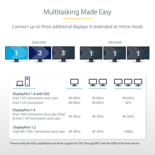3-PORT DISPLAYPORT MST HUB - MULTI-MONITOR ADAPTER WINDOWS (MST14DP123HD)