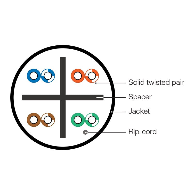 UTP4-C6-SOLID-CMR-BL-305 CAT6 BLUE