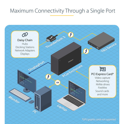 THUNDERBOLT 3 PCIE EXPANSION CHASSIS TB3 PCIE X16 CARD ENCLOSURE