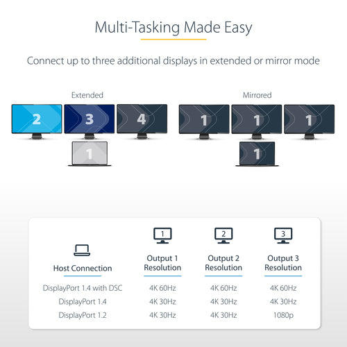 3-PORT USB-C MST HUB HDMI - TRIPLE 4K 60HZ WINDOWS ONLY