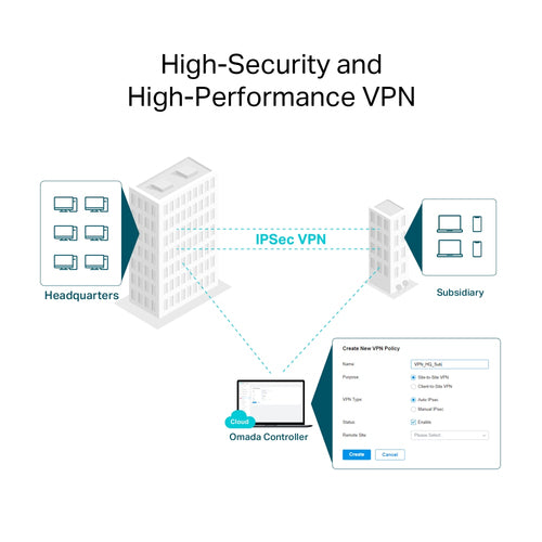 OMADA AX3000 WF6 GIG VPN ROUTER OMADA AX3000 WI-FI 6 GIG VPN ROUTER (ER706W)