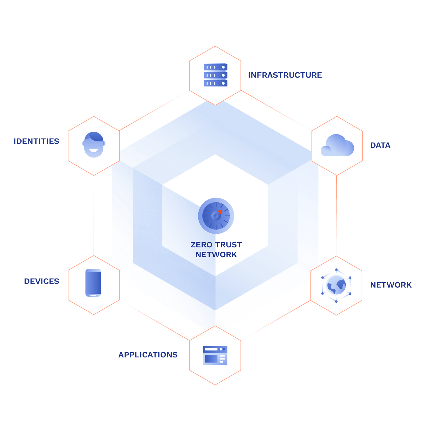 Zero Trust Network Access (ZTNA)