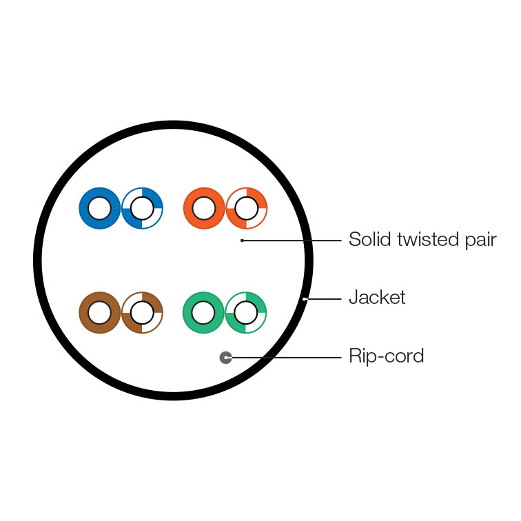 UTP4-C5E-SOLID-CMR-GY-305 CAT5 GRAY