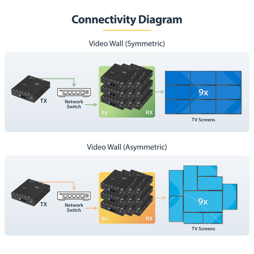 HDMI EXTENDER OVER IP NETWORK 4K VIDEO LAN ETHERNET EXTENSION