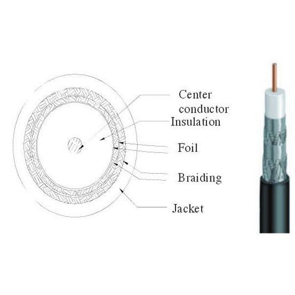 18AWG QUAD 1K FT CMR BLACK RG6QRBK