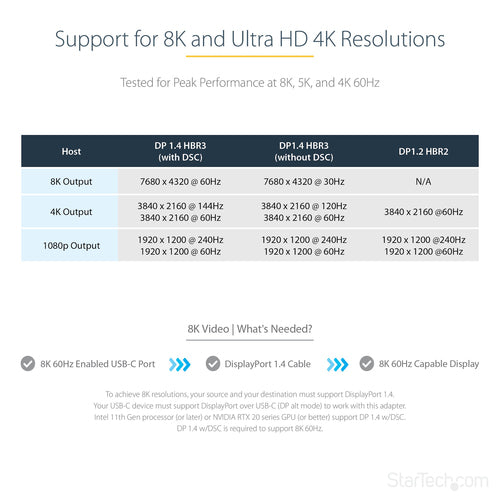 USB C TO DISPLAYPORT ADAPTER USB TYPE C TO DP - USBC TO DP 8K30
