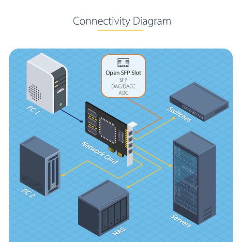 4-PORT GBE SFP NETWORK CARD FIBER OPTIC GIGABIT NIC/CONTROLLER