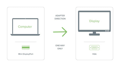 PLUGABLE MDPM-VGAF MINI DP TBT 2 TO VGA ADAPTER
