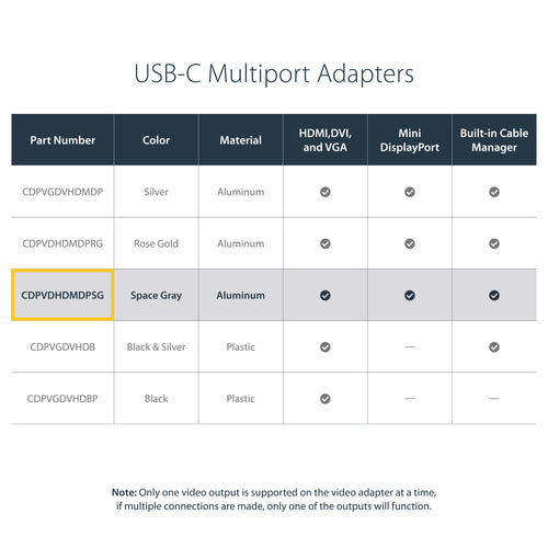USB C MULTIPORT VIDEO ADAPTER DONGLE HDMI VGA MDP DVI CONVERTER