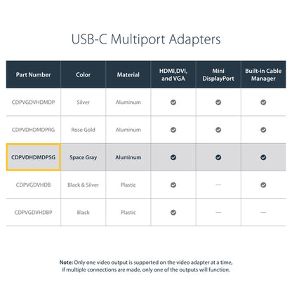 USB C MULTIPORT VIDEO ADAPTER DONGLE HDMI VGA MDP DVI CONVERTER