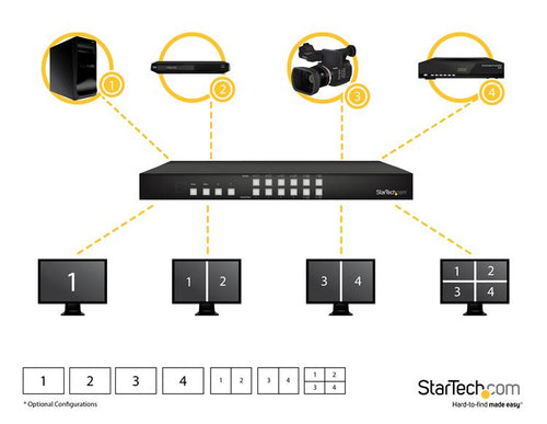 1080P 4X4 HDMI MATRIX SWITCHER MATRIX MULTIVIEWER PAP VIDEO WALL (VS424HDPIP)