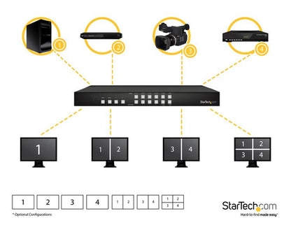 1080P 4X4 HDMI MATRIX SWITCHER MATRIX MULTIVIEWER PAP VIDEO WALL (VS424HDPIP)