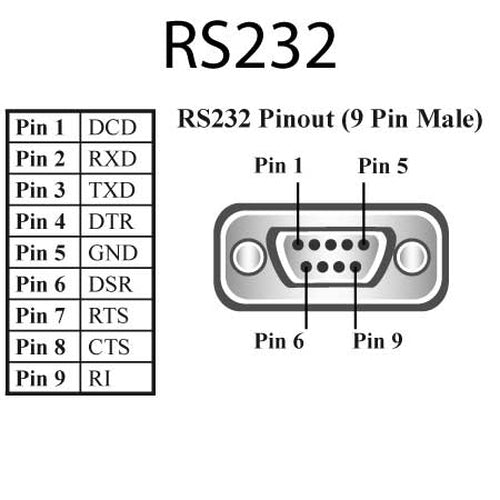 1PORT USB TO SERIAL RS232 1MBAUD (US-101)