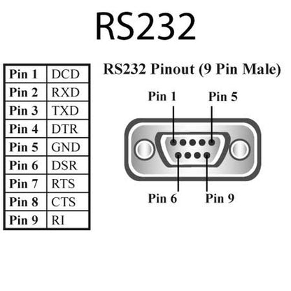 1PORT USB TO SERIAL RS232 1MBAUD (US-101)