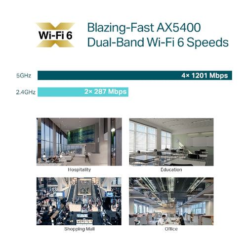 AX5400 CEILING MOUNT WIFI6 AP AX5400 CEILING MOUNT WIFI6 AP