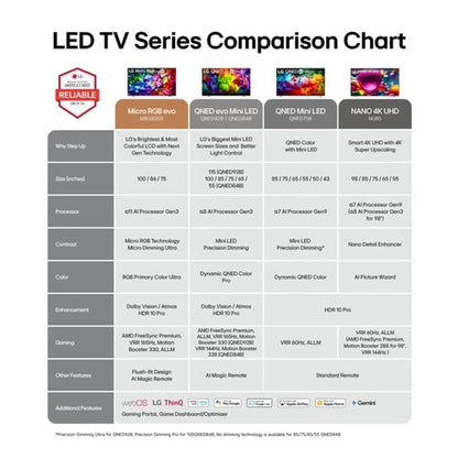 65IN QNED EVO DYNAMIC QNED COLOR PRO MINILED A8 AI PROCESSOR (65QNED84BUA)