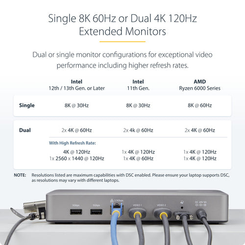 USB4 DOCKING STATION DUAL HDMI 4K 60HZ USB-C 40GBPS 6X USB