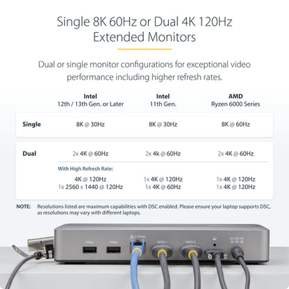 USB4 DOCKING STATION DUAL HDMI 4K 60HZ USB-C 40GBPS 6X USB