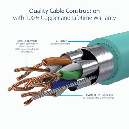 10FT AQUA CAT6A ETHERNET CABLE SNAGLESS RJ45 UTP PATCH CABLE CORD
