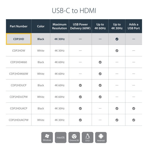 USB C TO HDMI ADAPTER CONVERTER USB-C TO HDMI MONITOR DONGLE 4K UHD