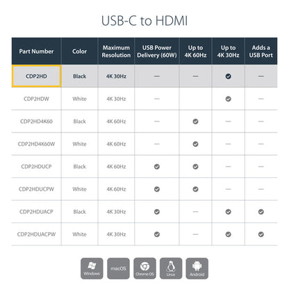 USB C TO HDMI ADAPTER CONVERTER USB-C TO HDMI MONITOR DONGLE 4K UHD