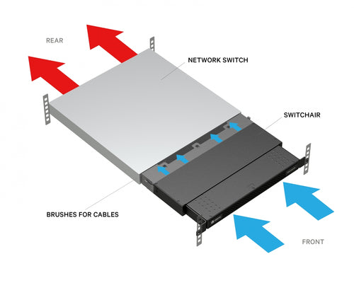 SWITCHAIR 1U REAR RACK MOUNTED 1U ADJUSTS 10.63IN 14.63IN