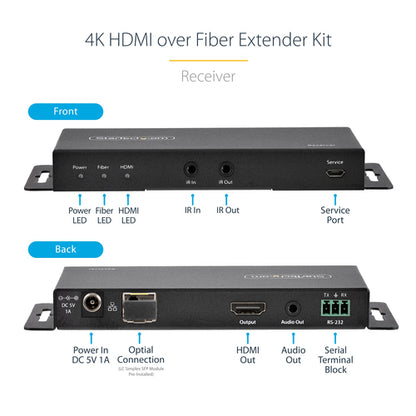HDMI OVER FIBER EXTENDER KIT - 4K 60HZ TRANSMITTER/RECEIVER