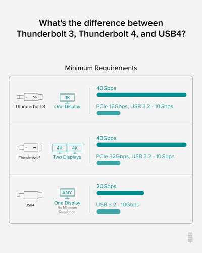 6.4FT/2M PLUGABLE TBT4-40G2M THUNDERBOLT 4 CABLE
