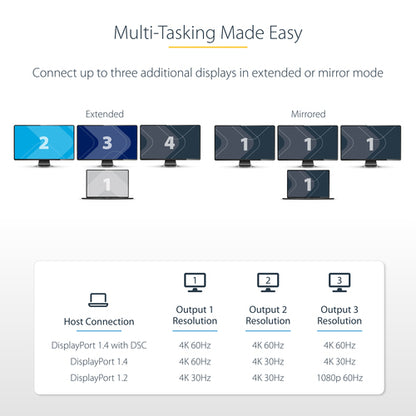 USB-C TO TRIPLE DP MST HUB DISPLAYPORT 1.4 4K 60HZ 1FT CABLE (MST14CD123DP)