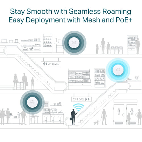 AX3000 CEILING MOUNT WI-FI 6 ACCESS POINT