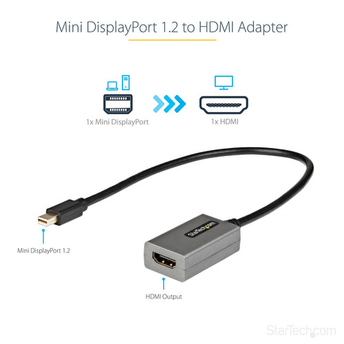 12 MINI DISPLAYPORT TO HDMI ADAPTER MDP HDMI CONVERTER DONGLE