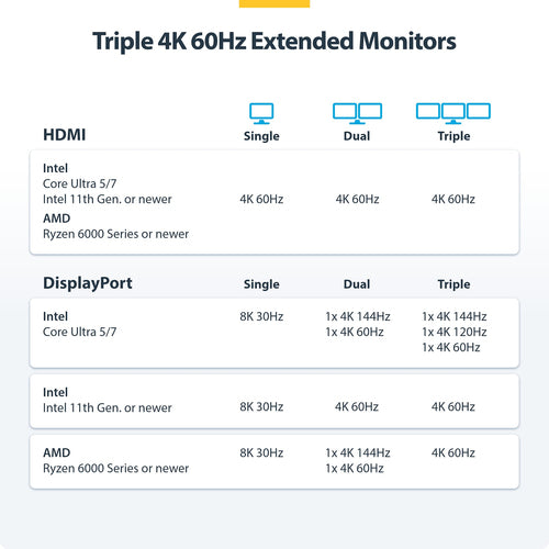 TRIPLE-MONITOR USB4 DOCK - USB-C DOCK 4K 60HZ 100W CHARGING