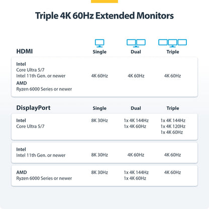 TRIPLE-MONITOR USB4 DOCK - USB-C DOCK 4K 60HZ 100W CHARGING