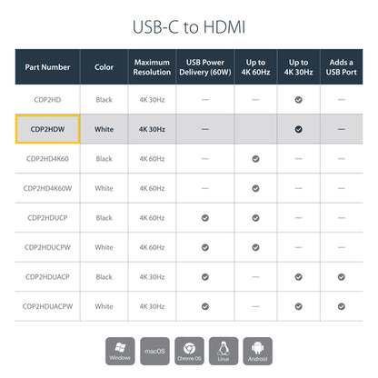 USB C TO HDMI ADAPTER CONVERTER USB-C TO HDMI MONITOR DONGLE 4K UHD