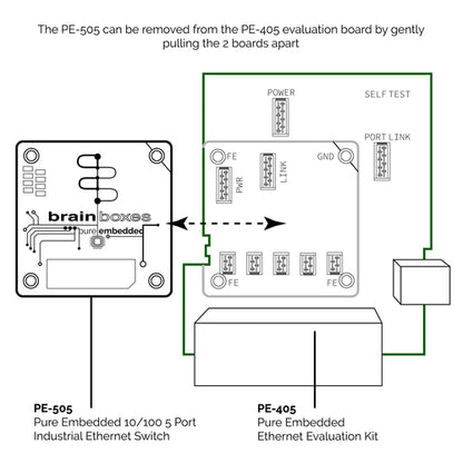 EMBEDDED ETHERNET EVALUATION KI EASY ACCESS PE-505 FUNCTIONALITY