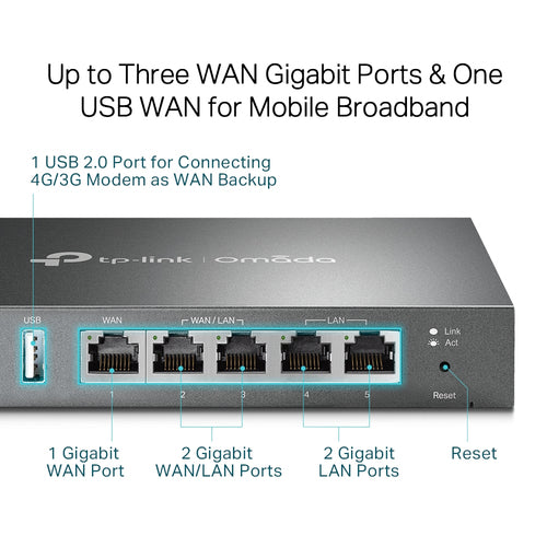 OMADA GIGABIT MULTI- WAN VPN ROUTER