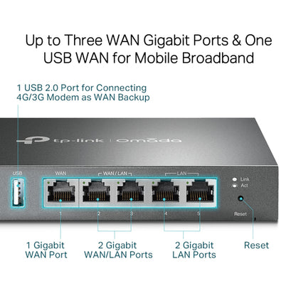 OMADA GIGABIT MULTI- WAN VPN ROUTER