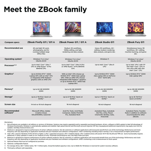 HP ZBOOK FIREFLY 14ING11TOUCH W11 ULTRA7 165HSSD512GB32GBDDR5 14
