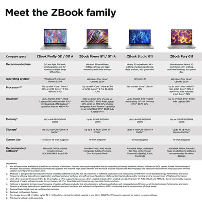 HP ZBOOK FIREFLY 14ING11TOUCH W11 ULTRA7 165HSSD512GB32GBDDR5 14