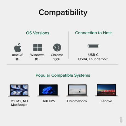 PLUGABLE USB-C HDMI ADAPTER USB-C DUAL 4K HDMI ADAPTER