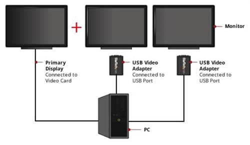 USB TO VGA ADAPTER EXTERNAL DISPLAY VIDEO CONVERTER DONGLE