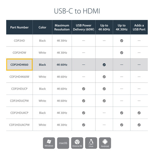 USB C TO HDMI ADAPTER DONGLE 4K 60 USB-C TO HDMI VIDEO CONVERTER