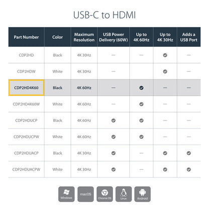 USB C TO HDMI ADAPTER DONGLE 4K 60 USB-C TO HDMI VIDEO CONVERTER