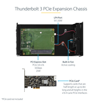 THUNDERBOLT 3 PCIE EXPANSION CHASSIS TB3 PCIE X16 CARD ENCLOSURE