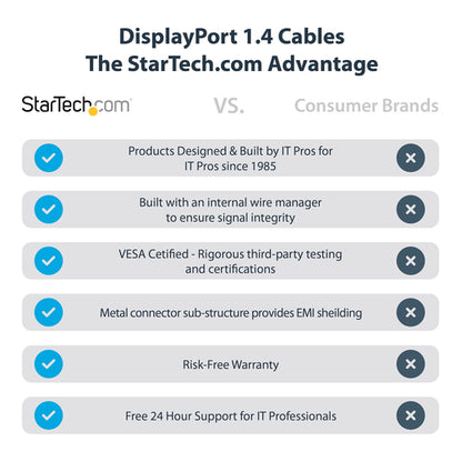 1FT DISPLAYPORT 1.4 CABLE 8K60 DP 1.4 HBR3 CORD (DP14VMM1F)