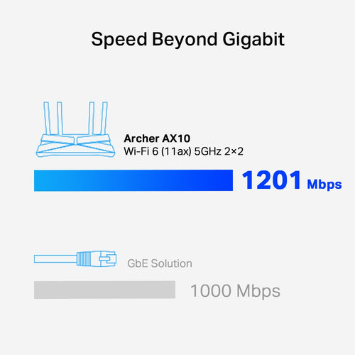 AX1500 WI-FI ROUTER SOHO