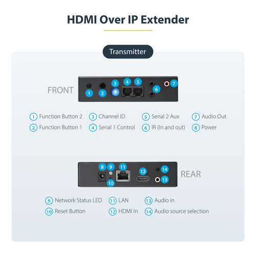 HDMI EXTENDER OVER IP NETWORK 4K VIDEO LAN ETHERNET EXTENSION