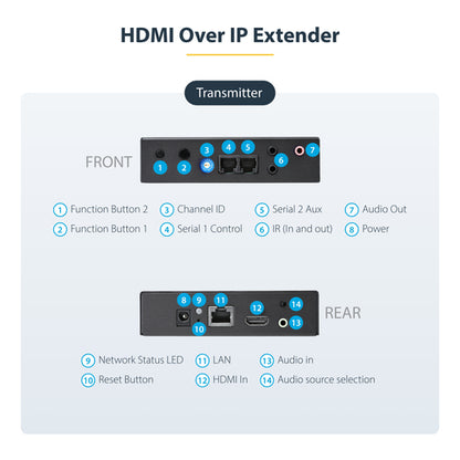 HDMI EXTENDER OVER IP NETWORK 4K VIDEO LAN ETHERNET EXTENSION