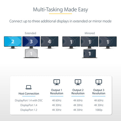 3-PORT USB-C MST HUB HDMI - TRIPLE 4K 60HZ WINDOWS ONLY