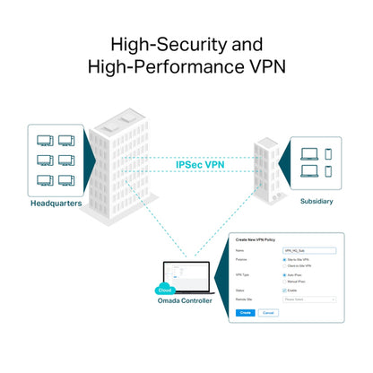 OMADA AX3000 WF6 GIG VPN ROUTER OMADA AX3000 WI-FI 6 GIG VPN ROUTER (ER706W)